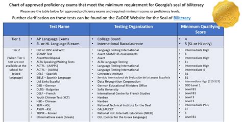 apple test for biliteracy seal|non seal of biliteracy test.